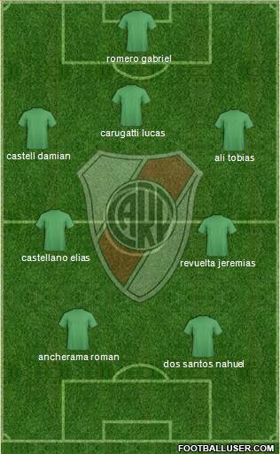 River Plate Formation 2015