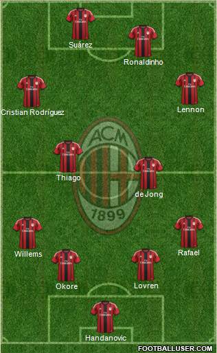A.C. Milan Formation 2015