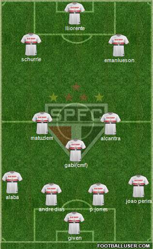 São Paulo FC Formation 2015