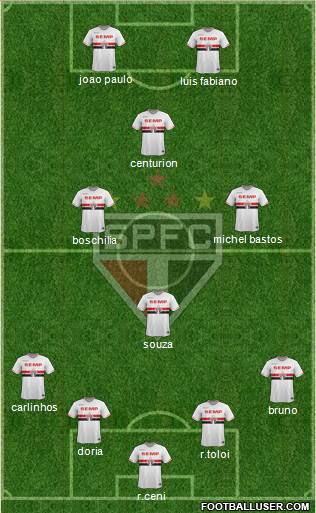 São Paulo FC Formation 2015