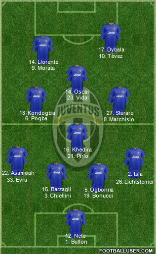 Juventus Formation 2015