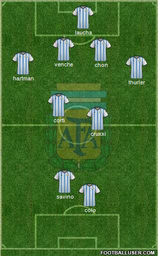 Argentina Formation 2015