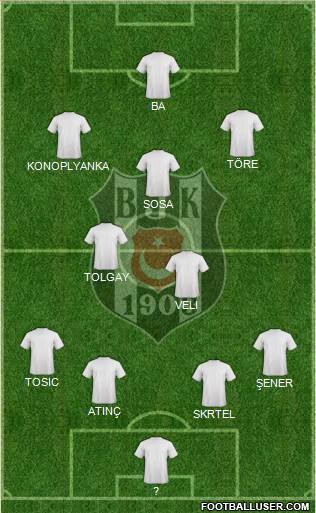 Besiktas JK Formation 2015