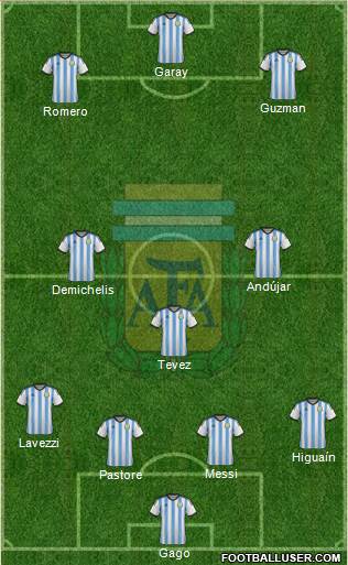 Argentina Formation 2015