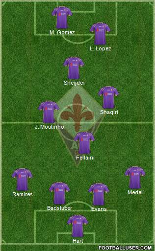 Fiorentina Formation 2015