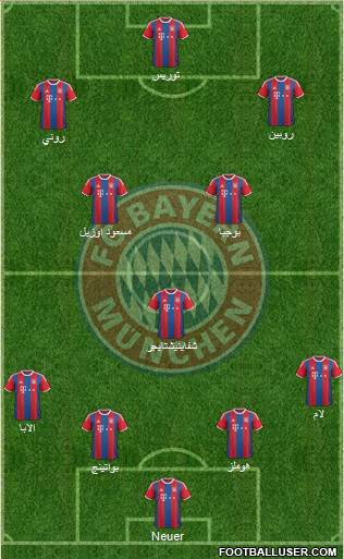 FC Bayern München Formation 2015