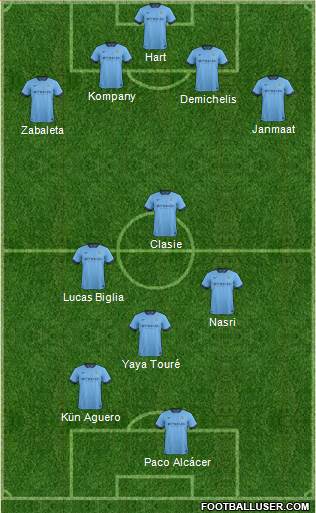 Manchester City Formation 2015