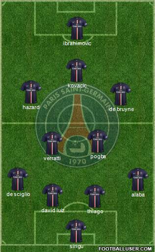 Paris Saint-Germain Formation 2015