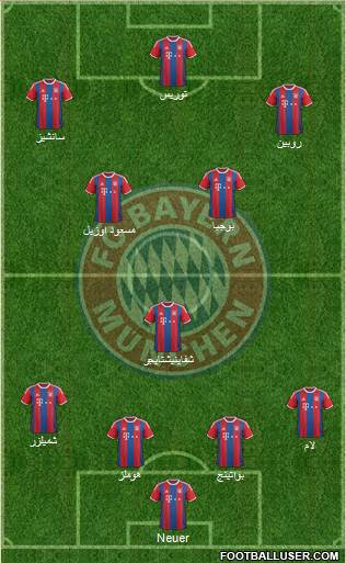 FC Bayern München Formation 2015