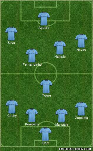 Manchester City Formation 2015