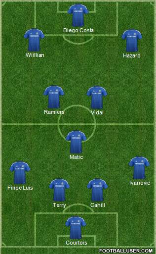 Chelsea Formation 2015