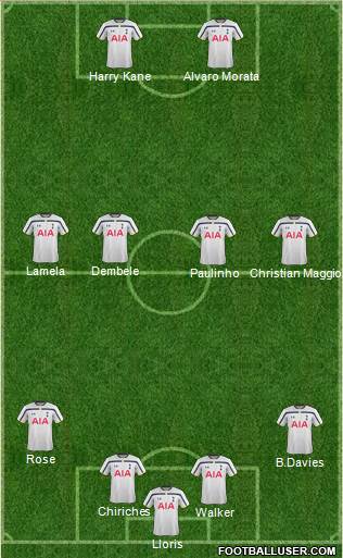 Tottenham Hotspur Formation 2015