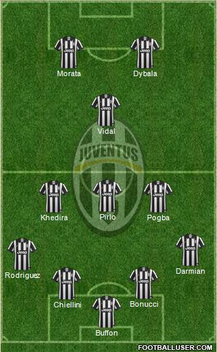 Juventus Formation 2015