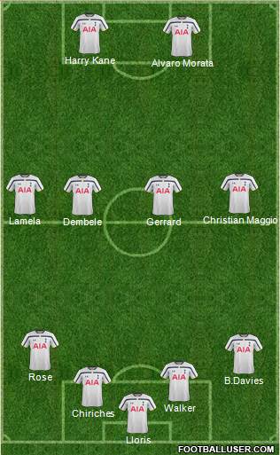 Tottenham Hotspur Formation 2015