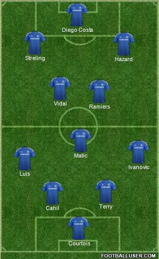 Chelsea Formation 2015