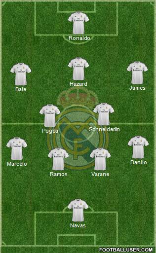 Real Madrid C.F. Formation 2015