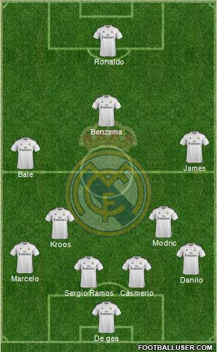 Real Madrid C.F. Formation 2015