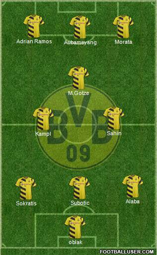 Borussia Dortmund Formation 2015
