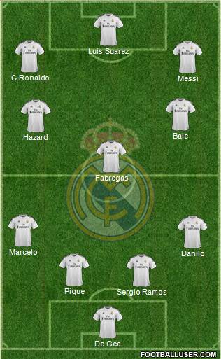 Real Madrid C.F. Formation 2015