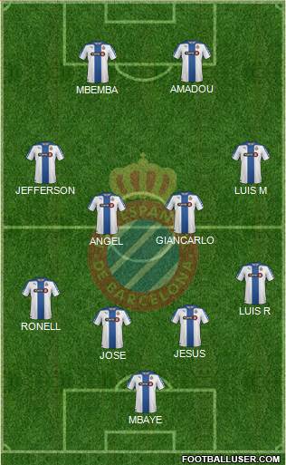 R.C.D. Espanyol de Barcelona S.A.D. Formation 2015