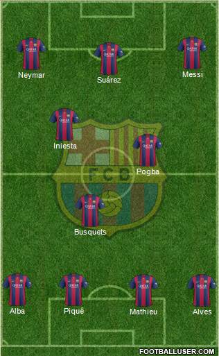F.C. Barcelona Formation 2015