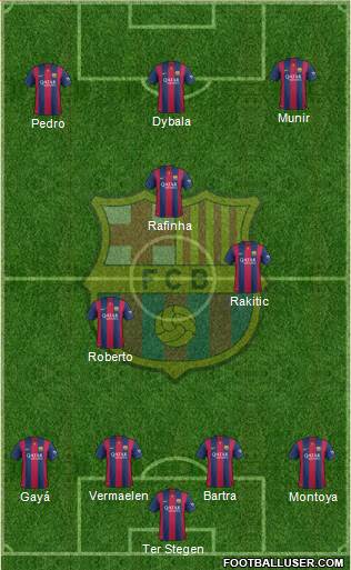 F.C. Barcelona Formation 2015