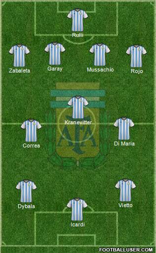 Argentina Formation 2015