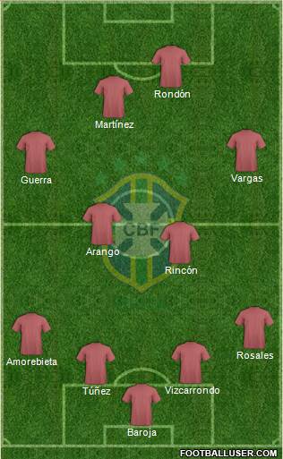 Brazil Formation 2015