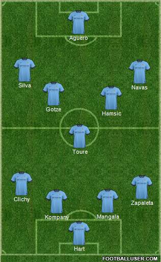 Manchester City Formation 2015