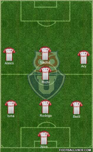 CF Universidad de Chile (Chile) Football Formation