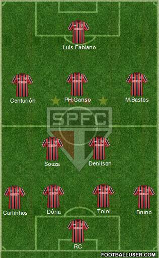 São Paulo FC Formation 2015