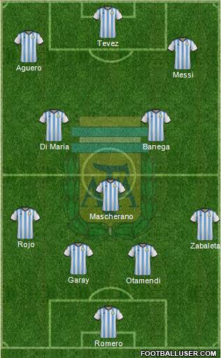 Argentina Formation 2015