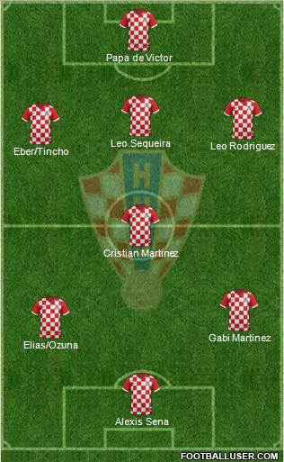 Croatia Formation 2015
