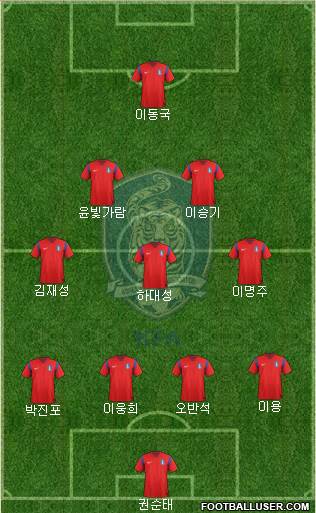 South Korea Formation 2015
