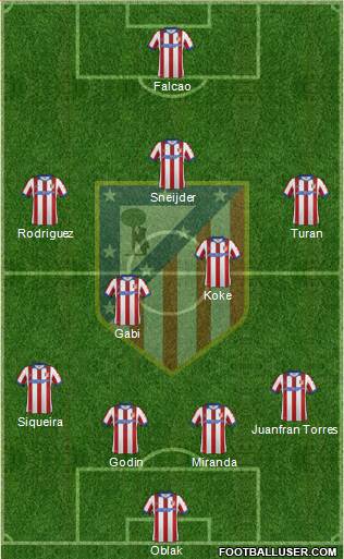 C. Atlético Madrid S.A.D. Formation 2015