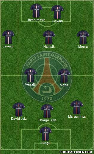 Paris Saint-Germain Formation 2015