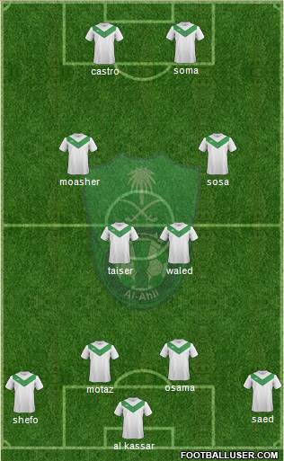 Al-Ahli (KSA) Formation 2015