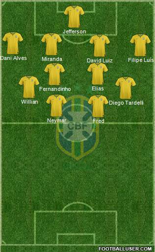 Brazil Formation 2015