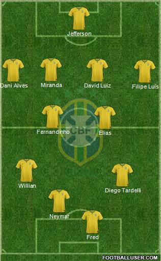 Brazil Formation 2015