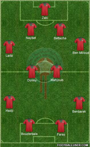 Morocco Formation 2015
