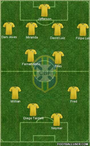 Brazil Formation 2015