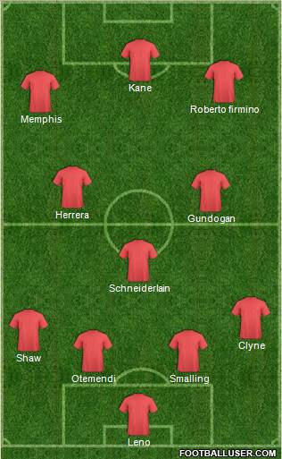 England Formation 2015