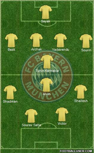 FC Bayern München Formation 2015