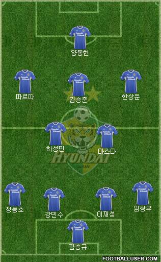 Ulsan Hyundai Formation 2015