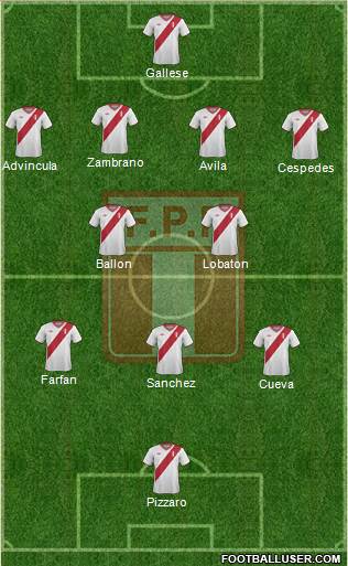 Peru Formation 2015
