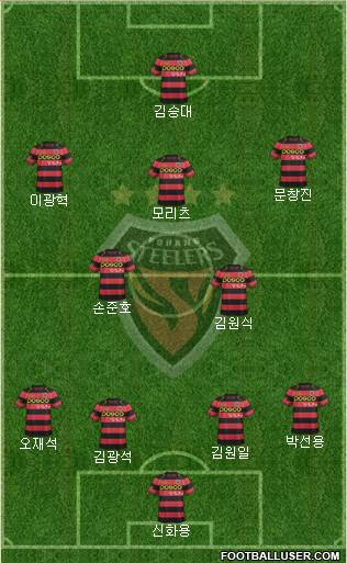 Pohang Steelers Formation 2015