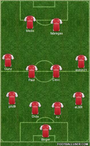 Arsenal Formation 2015
