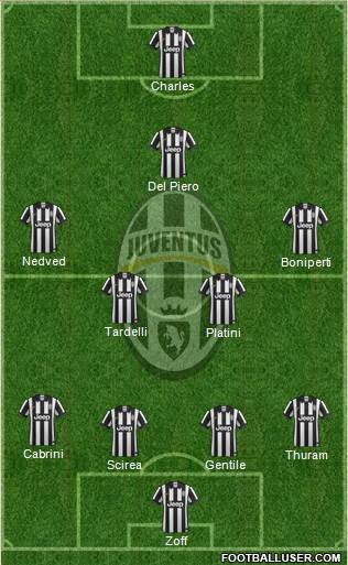 Juventus Formation 2015