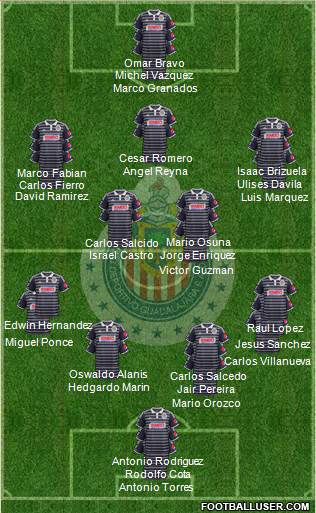 Club Guadalajara Formation 2015