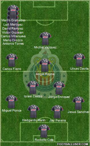 Club Guadalajara Formation 2015